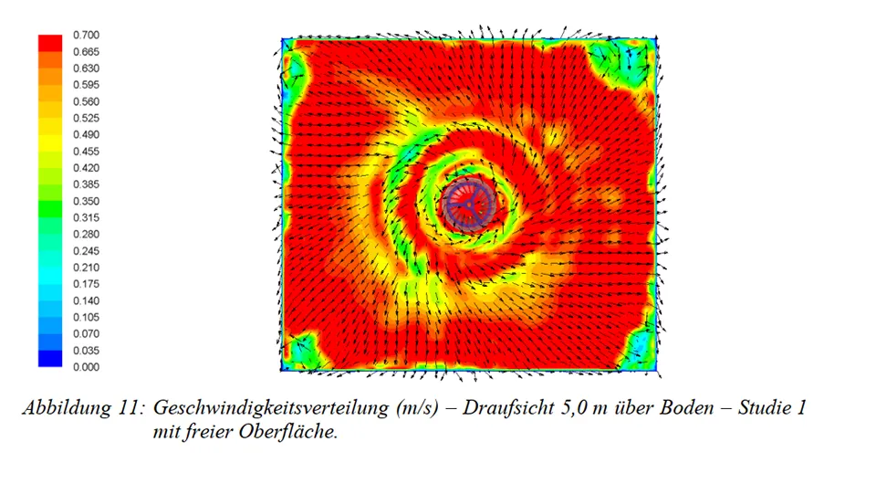 Computersimulation (CFD) - Geschwindigkeitsverteilung mit freier Oberfläche